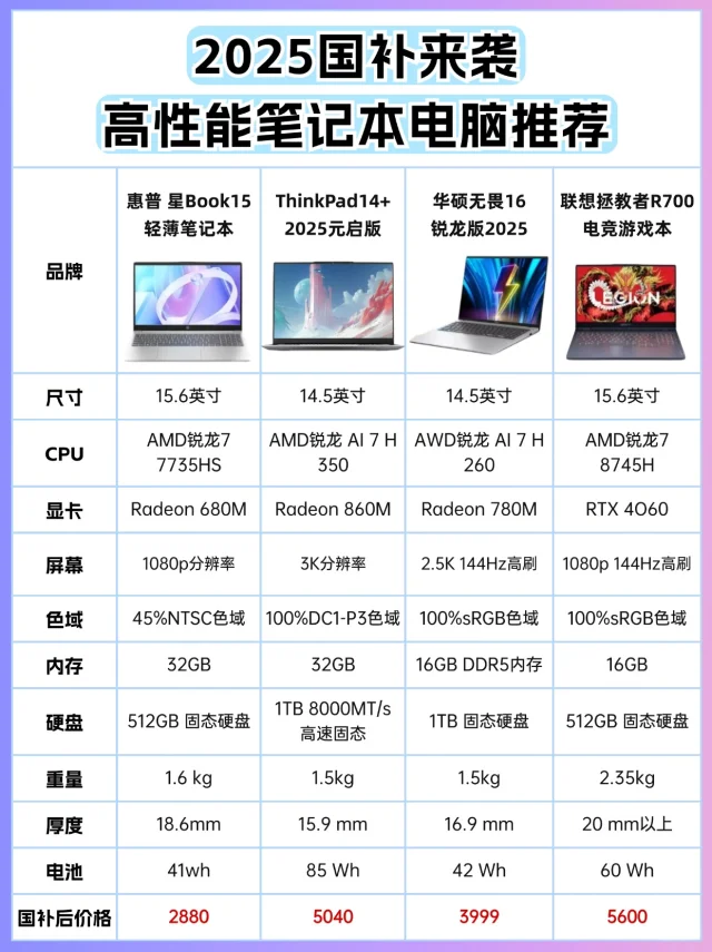 2025国补来袭，高性能笔记本电脑推荐