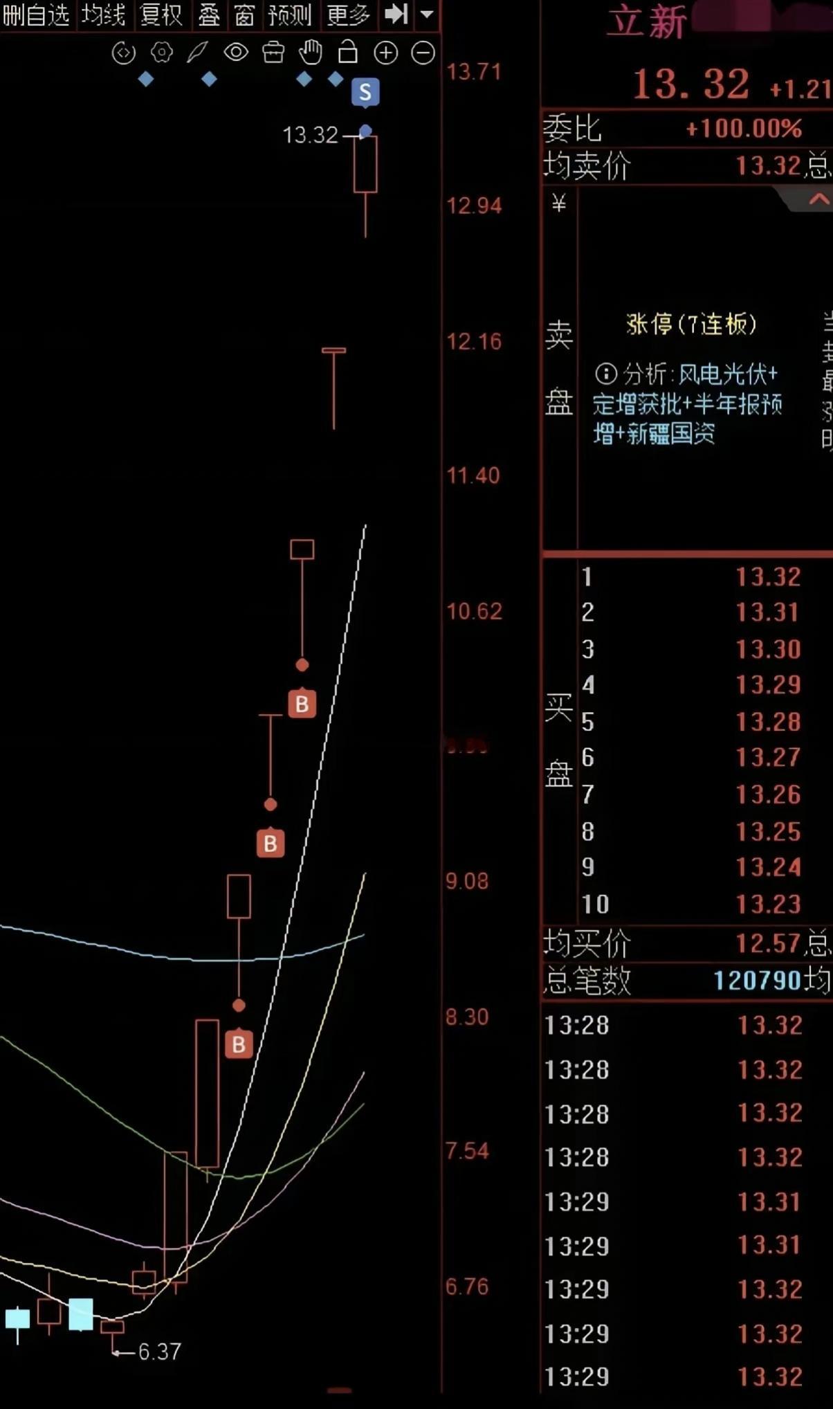 这买卖点太牛了吧！
