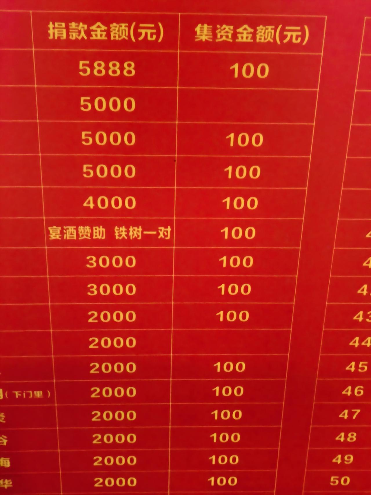 南方的老板有了钱就喜欢回来建设家乡，他们很热衷于参加村里的各项活动的。我刚看了村