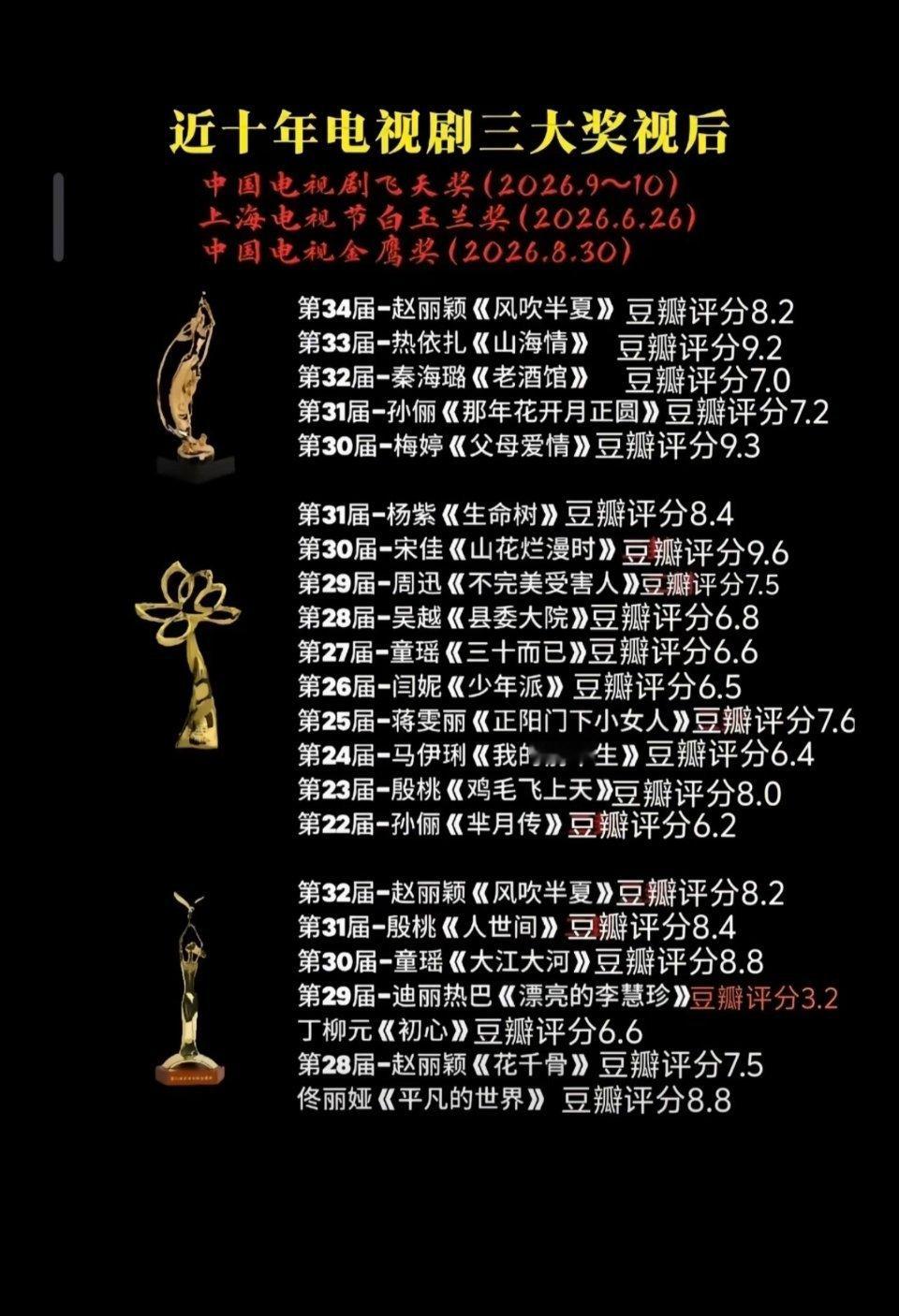 金鹰奖信誉谁最好可能不明显，但是哪个是差生这不就一目了然了吗