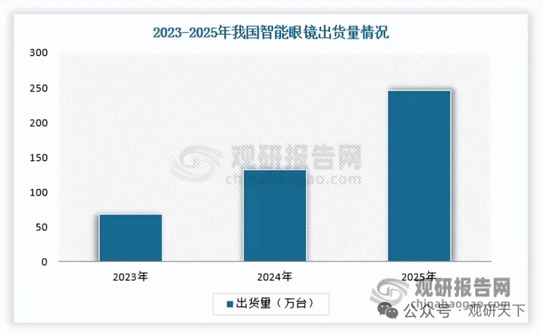 三重逻辑共振！智能驾驶+端侧AI+Chiplet打开SoC芯片替换增量空间
 