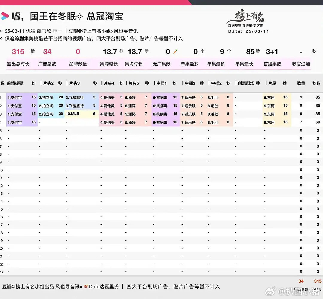 嘘国王在冬眠开局九广，虞书欣招商太🐮了国王在冬眠 开局8广 ​​​
