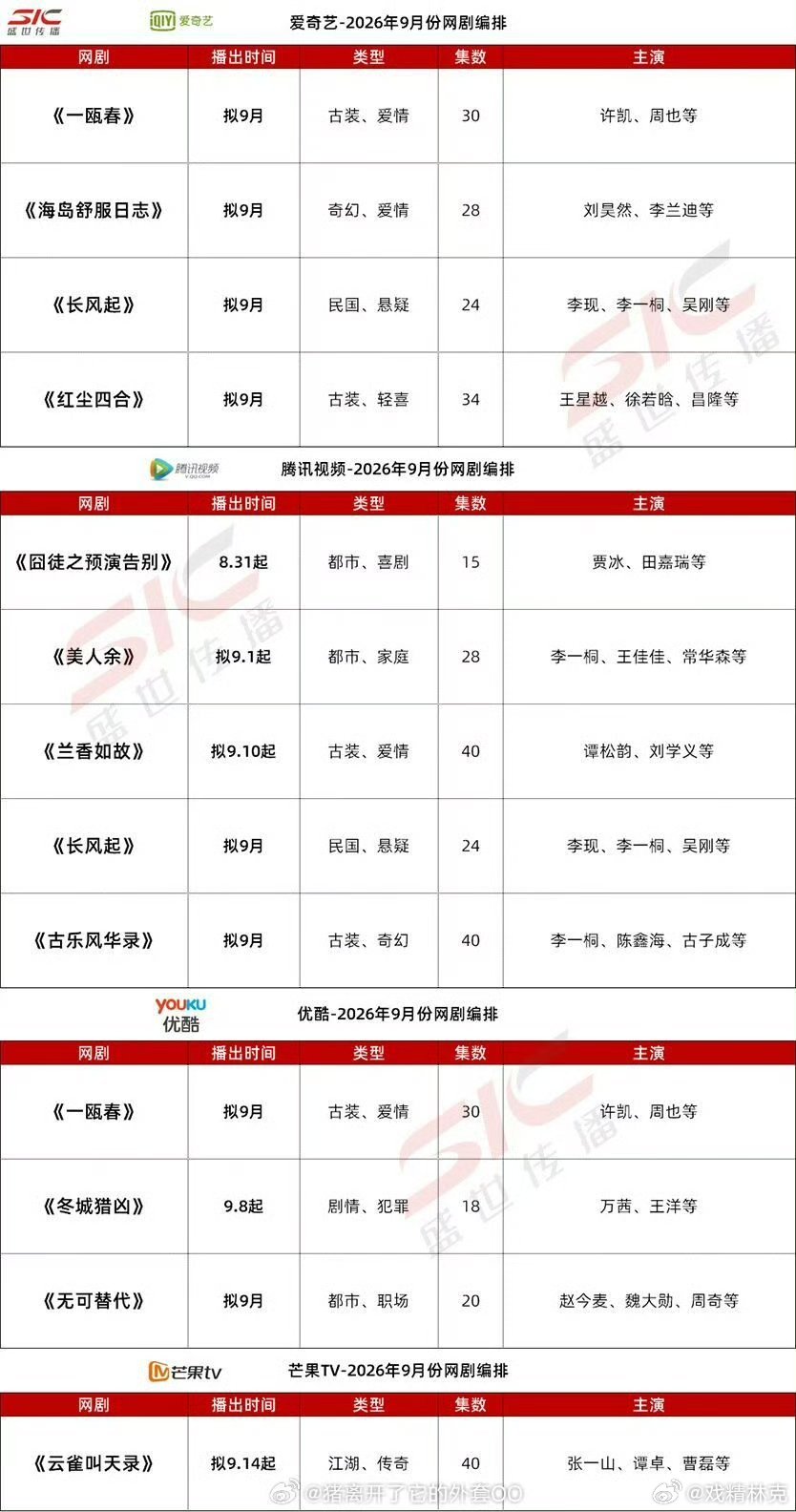 9月剧集排播，大盘今能感觉没机会回2亿了[doge] ​​​