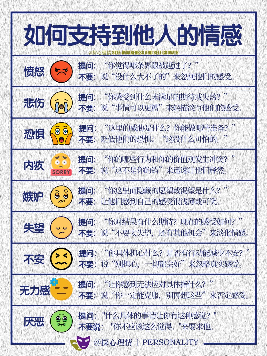 如何支持到他人的情感