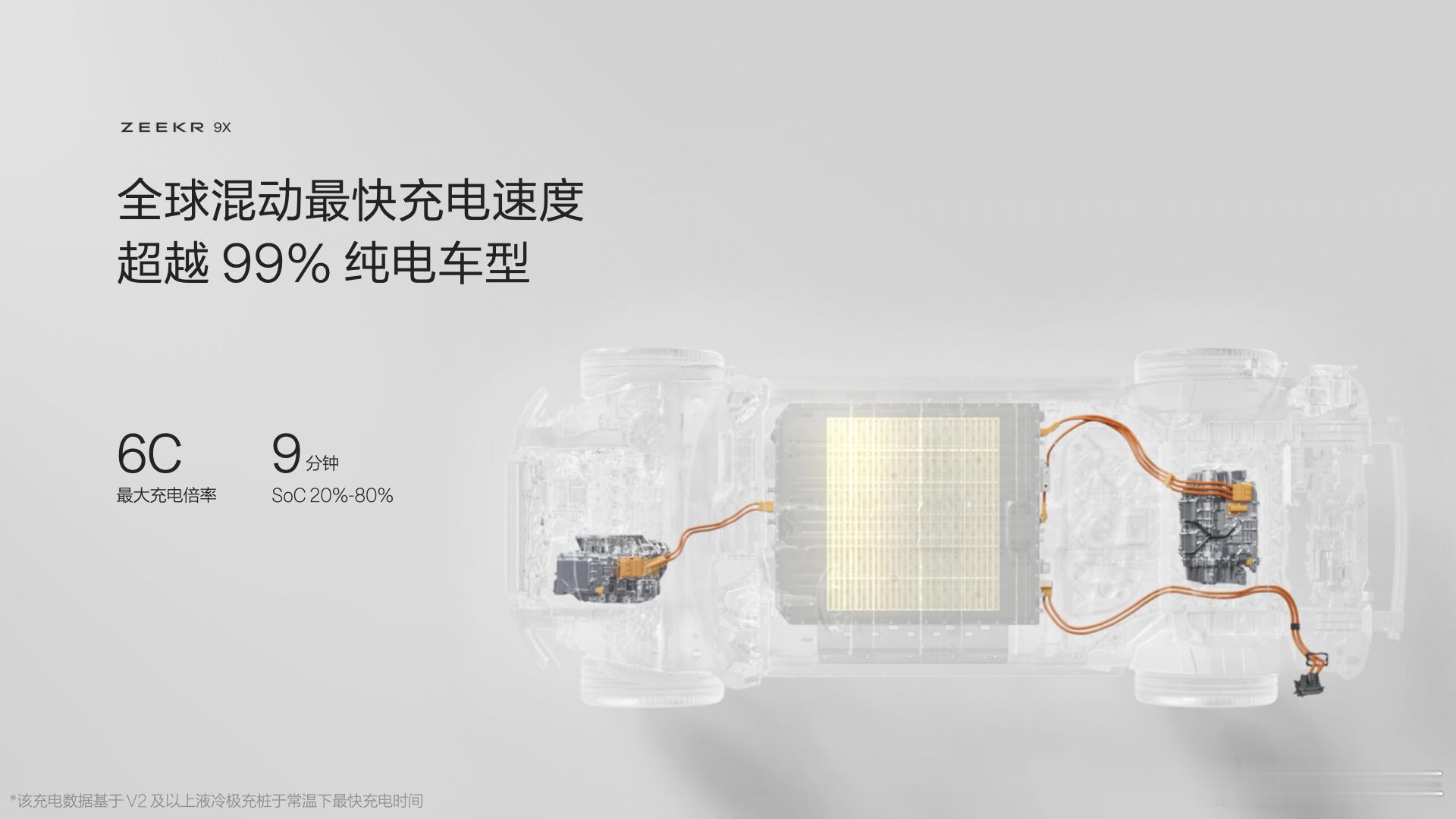 极氪9x重新定义旗舰suv极氪实现混动技术重大突破 看来极氪9X新电池还真有点意