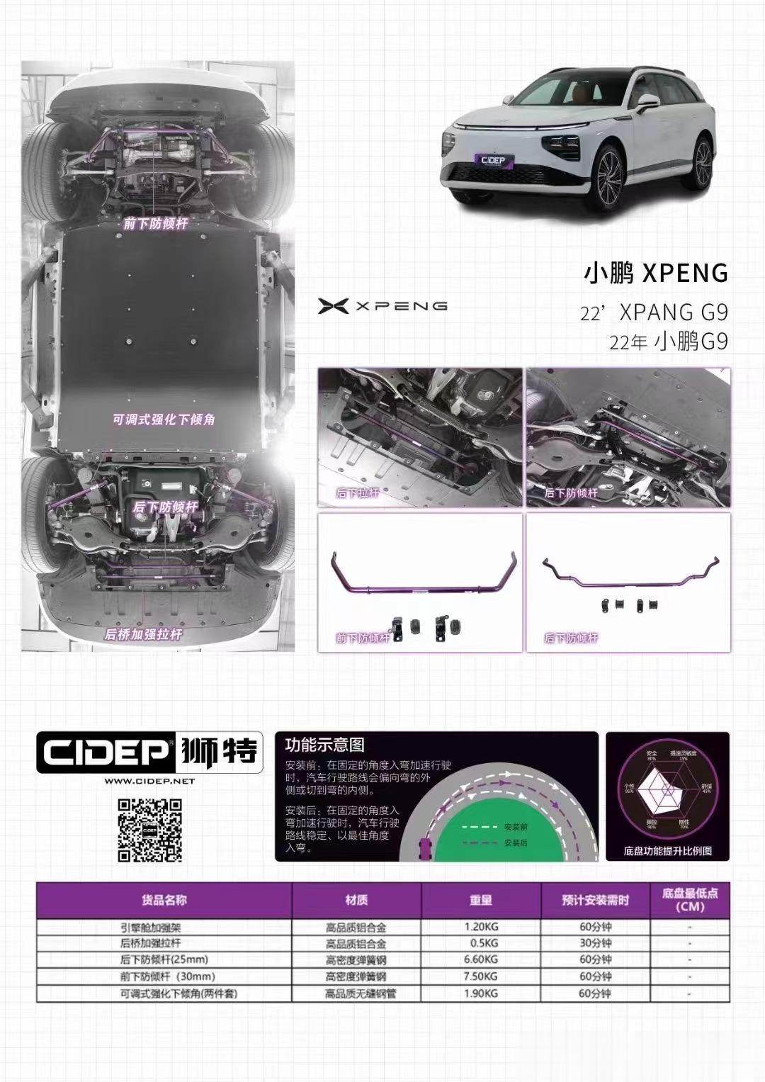 连小鹏G9都有底盘，看来新能源汽车改装有得玩[舔屏]话说回来，电池太重，这些改装