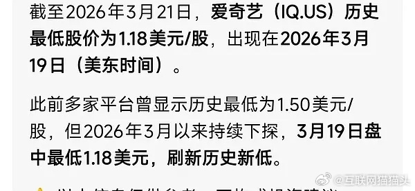 所有人全体起立，恭喜🥝股价历史新低 