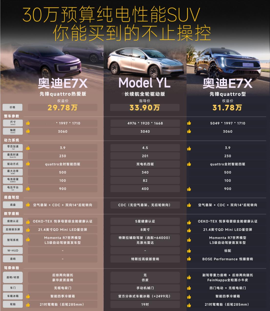 朋友提特斯拉刚一周就刷到E7X新配置，直接emo了。他说当初在MODEL Y和E