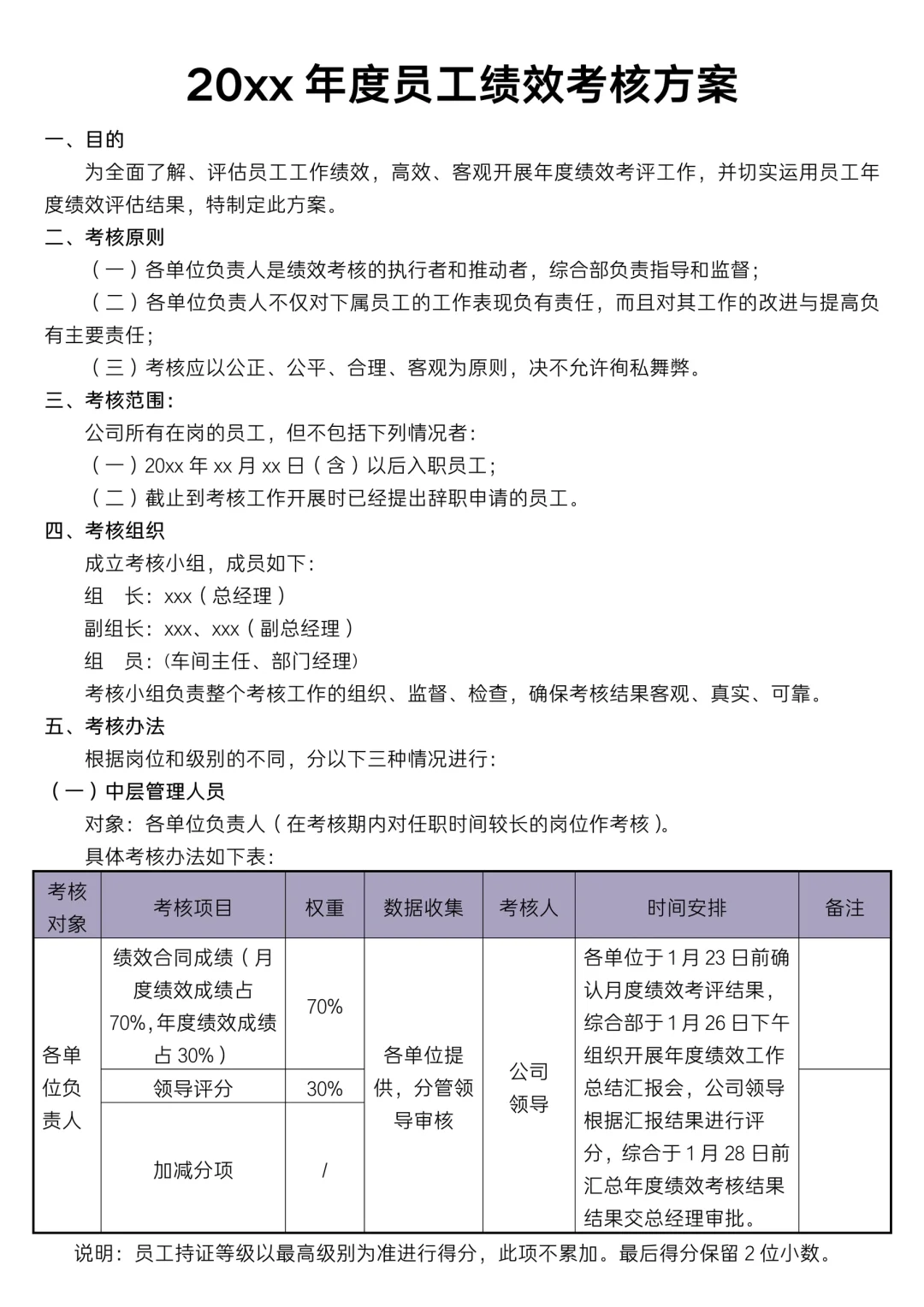 ‼️年度员工绩效考核方案