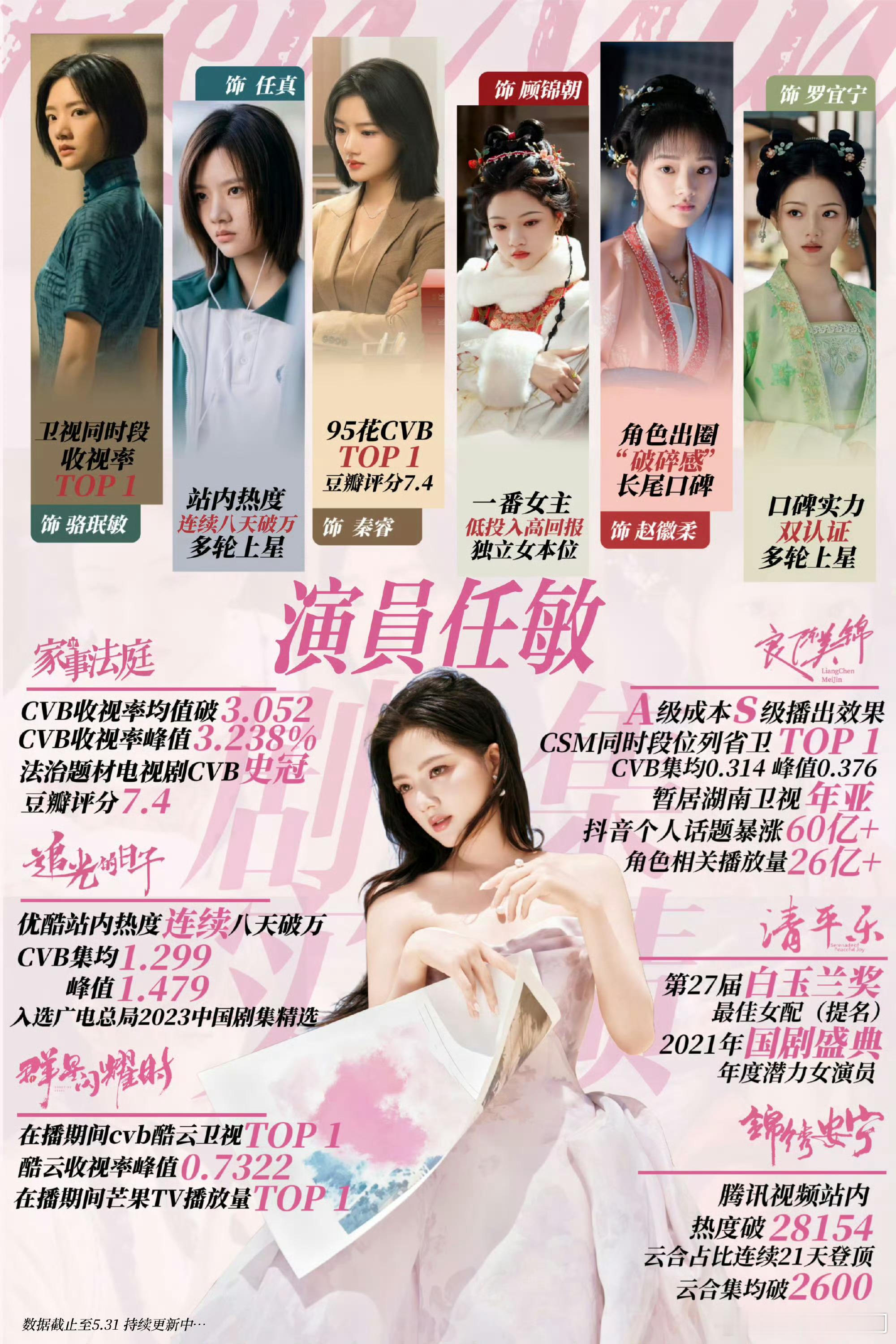 光线三小🌸任敏、章若楠、孙千，大家觉得谁资质更好[吃瓜] ​​​