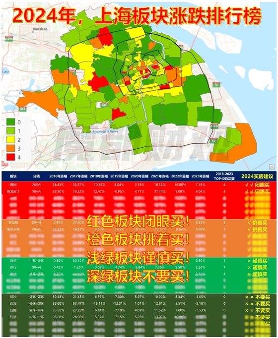 2024年，上海板块涨跌排行榜