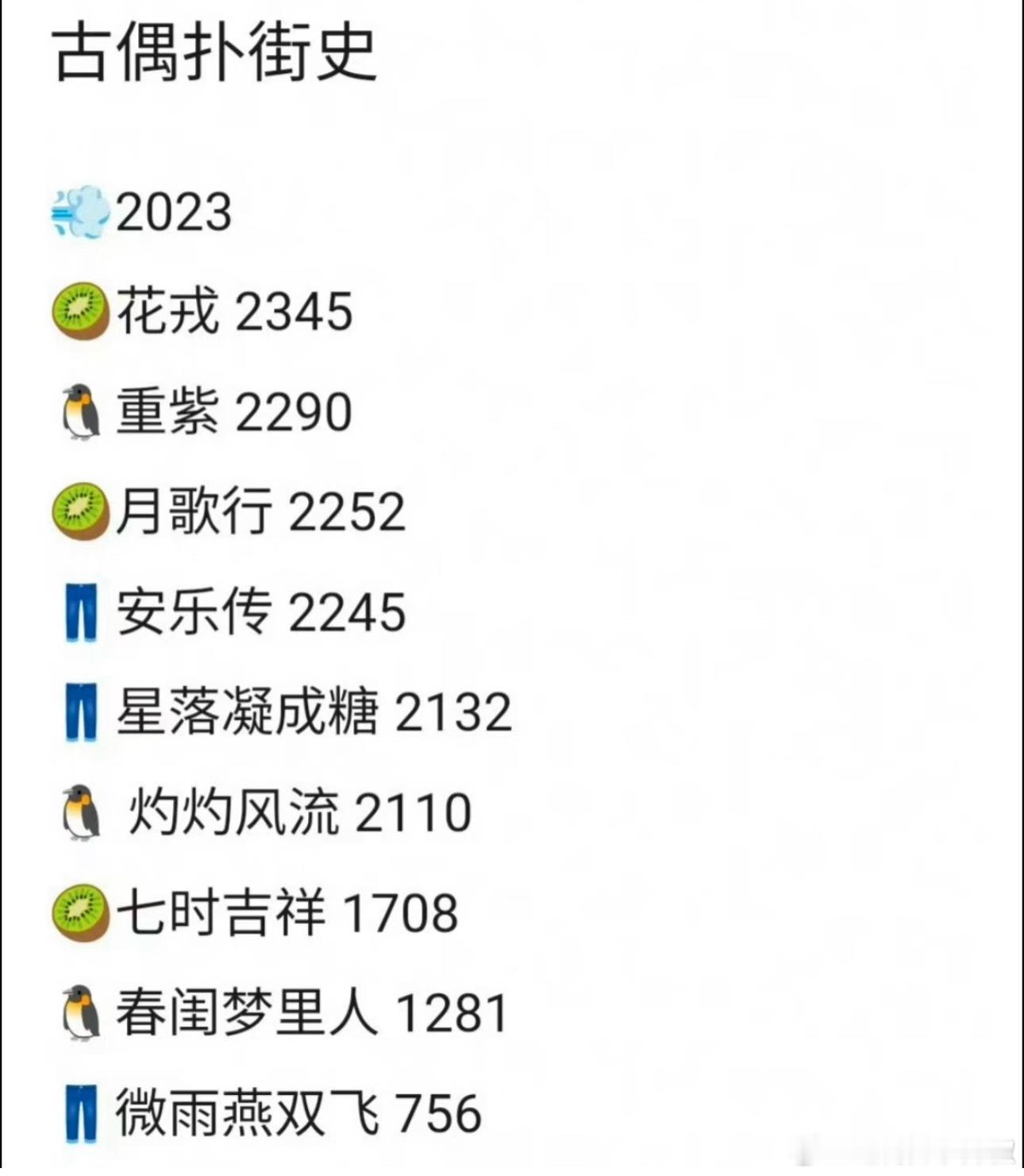 啊[傻眼]网友总结了古偶扑街史，标准一年比一年低了 ​​​