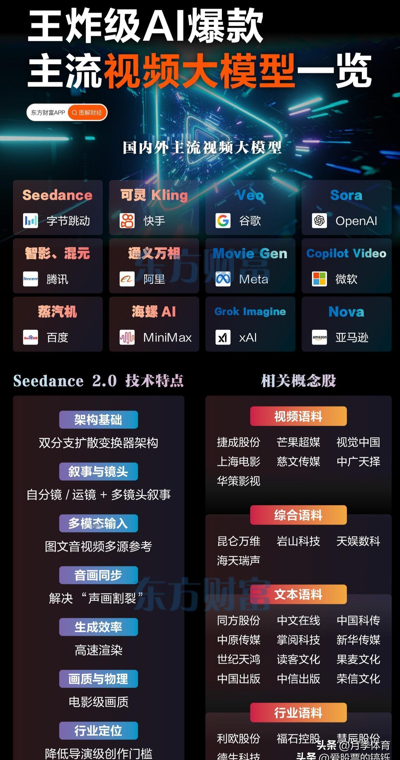 **技术屠夫的镰刀，这次挥向了导演的椅子。
**  
去年靠开源大模型血洗行业成