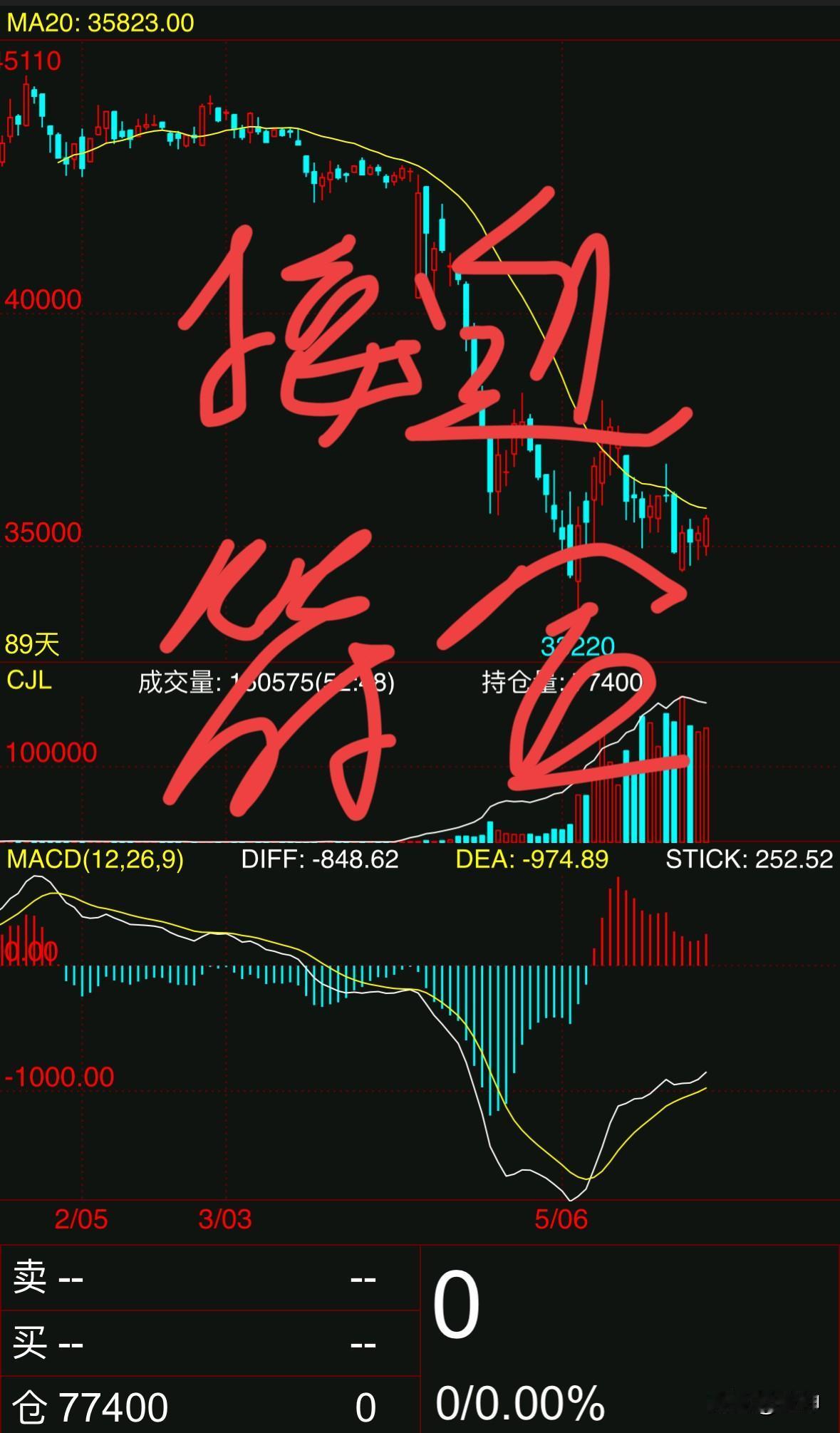 内盘品种暴跌之际，很多人却犯了选择困难症，不知道选哪个品种抄底，恰好抄底摸顶我是