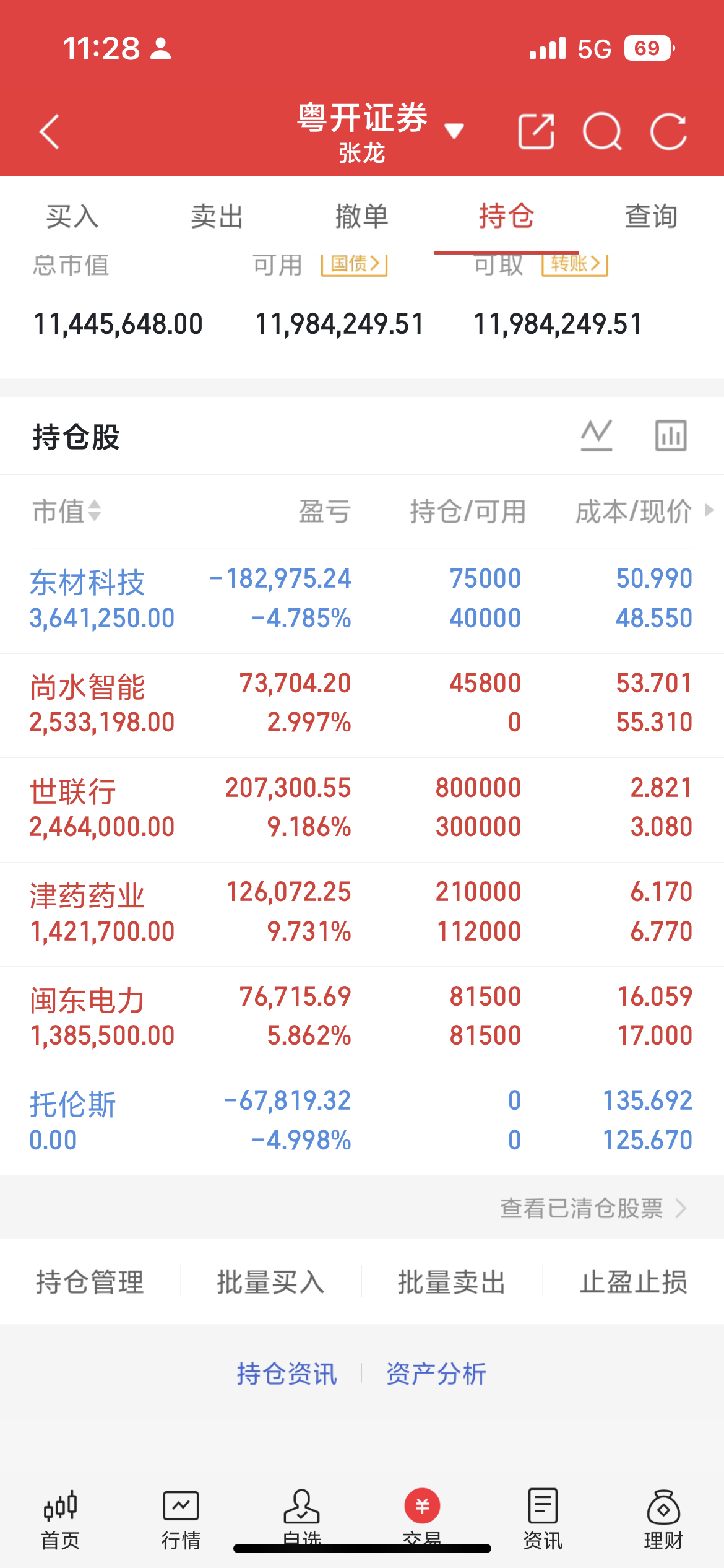 房地产板块再度发力拉升，万科、金地冲击涨停，带动大盘上行，指数逼近3850点。一