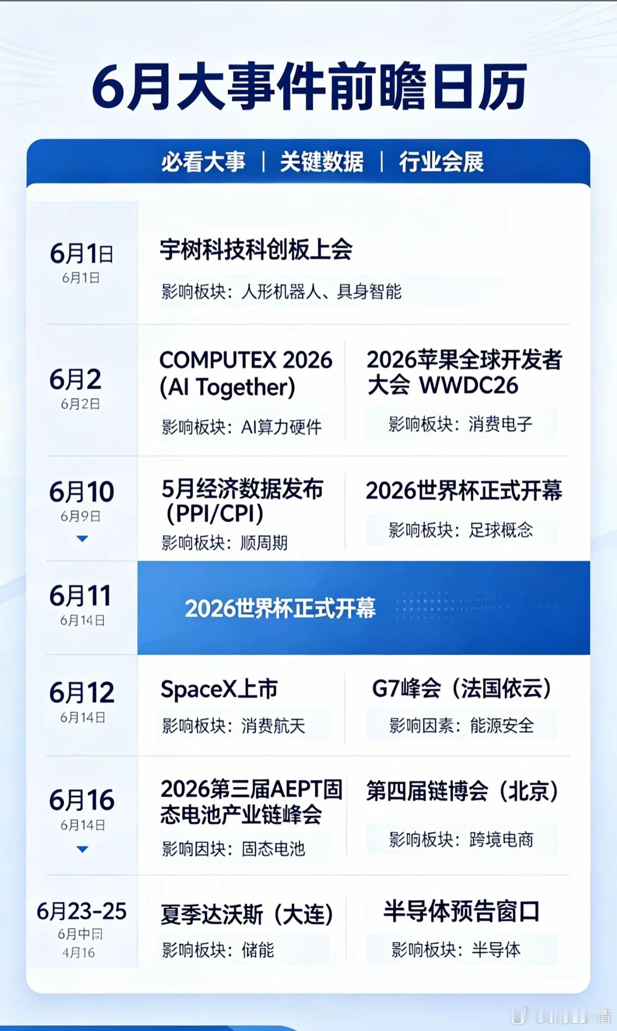 六月大事前瞻。祝大家顺利。 