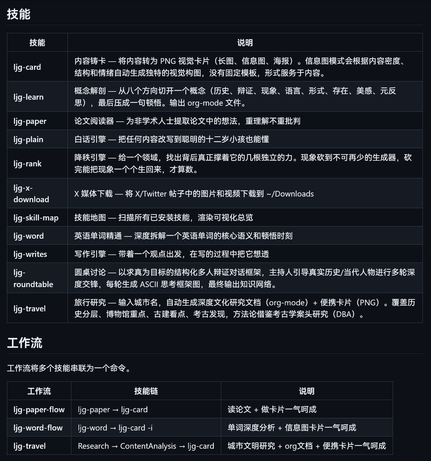 李继刚老师创建的skills和工作流地址：github.com/lijigang