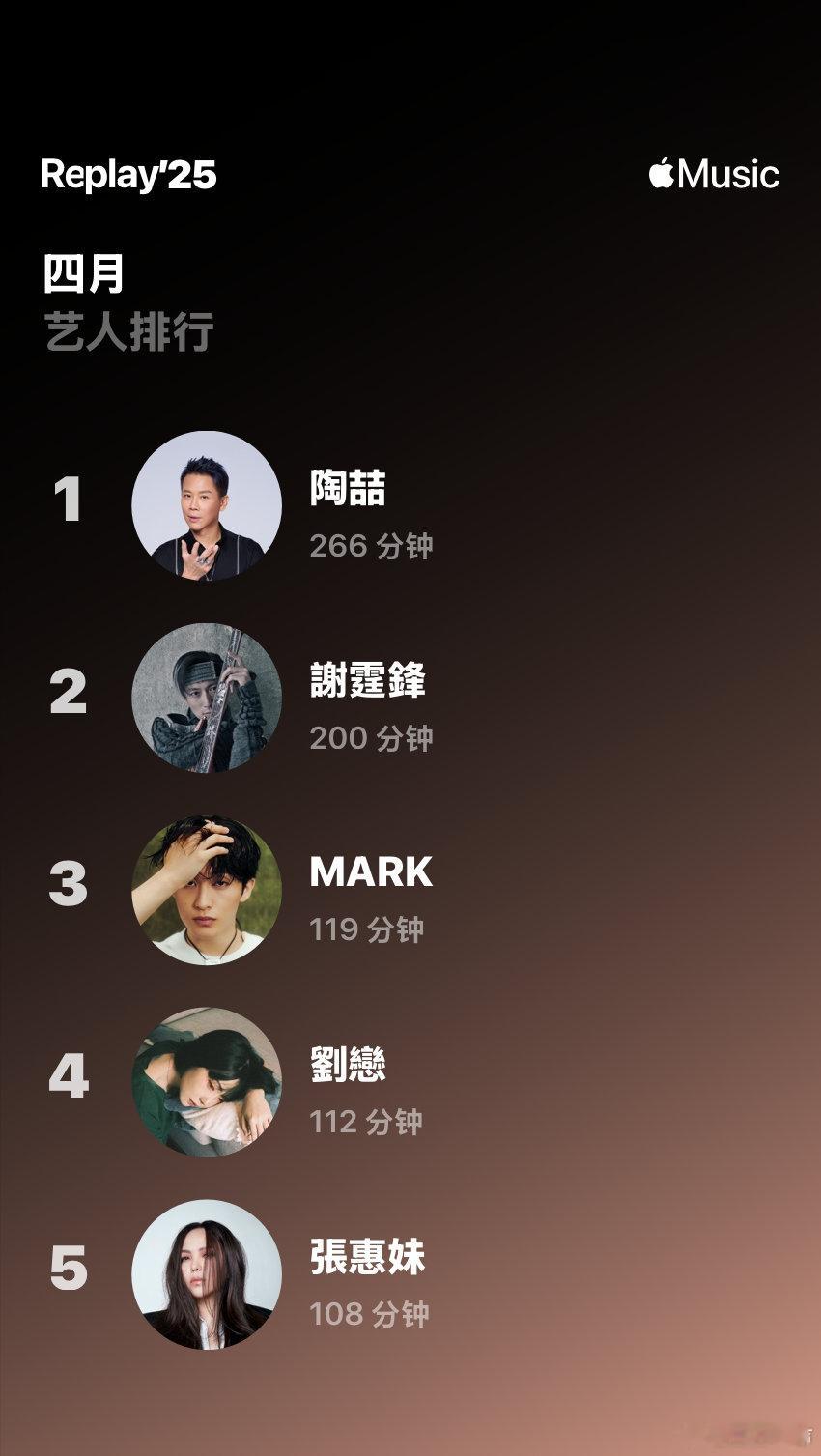 毫无疑问，四月在Apple Music听很多的陶喆、谢霆锋、李马克、刘恋、张惠妹