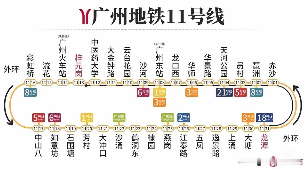 广州首条地铁环线11号线将于12月28日开通啦！整条线贯穿整个广州核心城区，而且