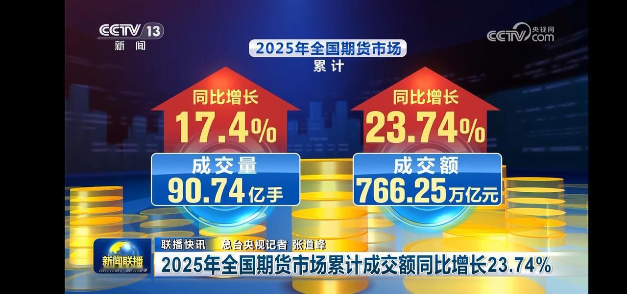 2025年全国期货市场交易额同比增长23.74%，市场活力显著提升！📈💰