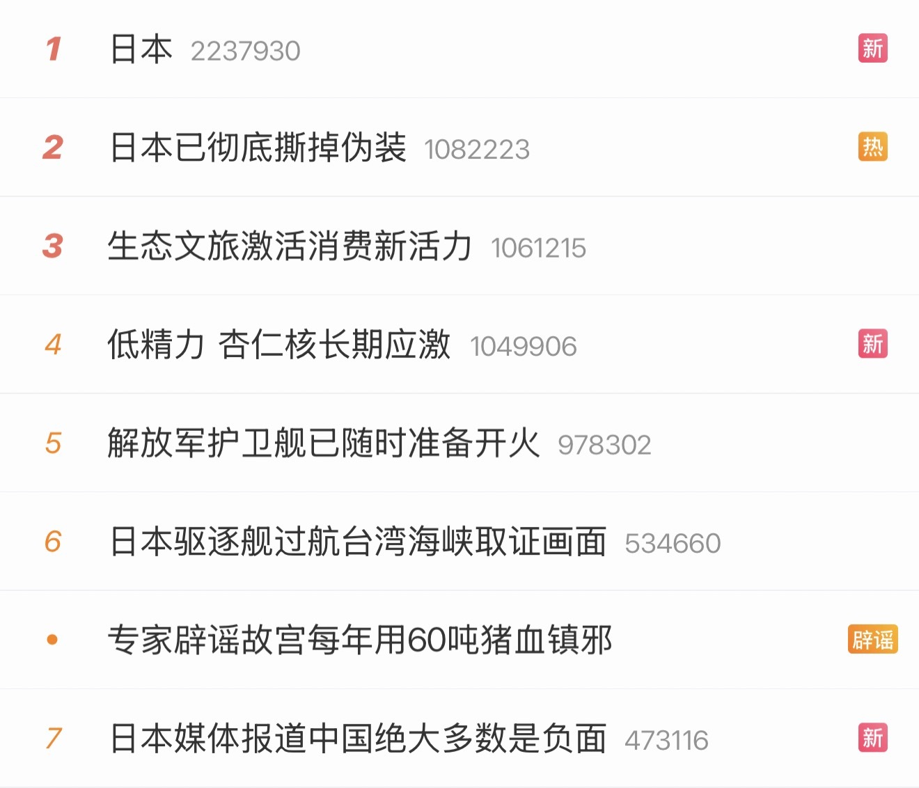 热搜上日本的词条太多了，物极必反！日本日本已彻底撕掉伪装