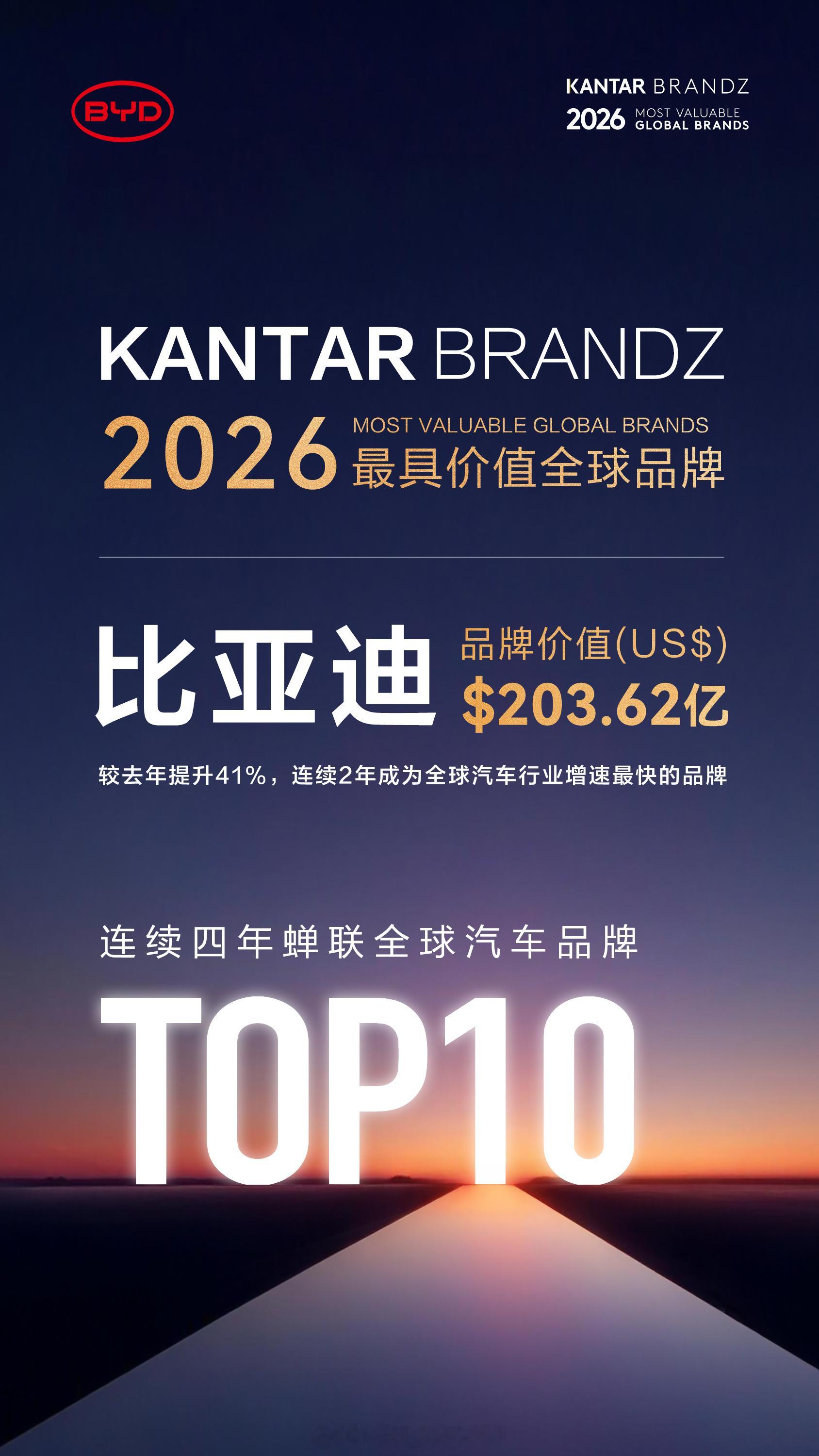 比亚迪连续四年蝉联凯度BrandZ最具价值全球汽车品牌TOP10品牌价值突破20