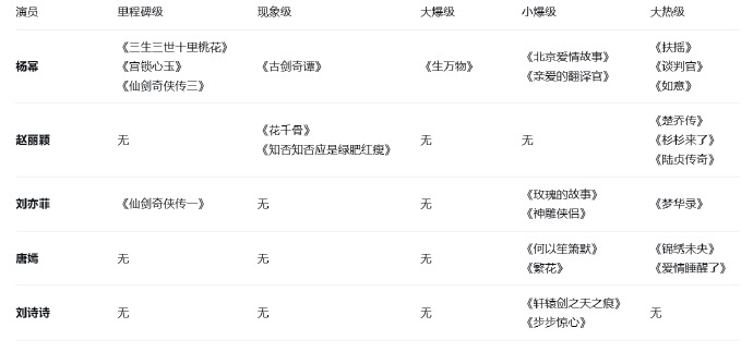 好搞笑的85花作品评级😂 