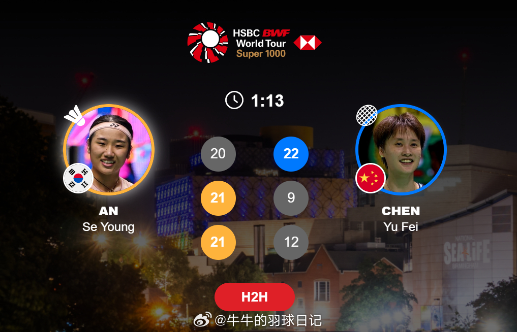 女单 半决赛 安洗莹(1) 20-22 21-9 21-12 陈雨菲(3)202