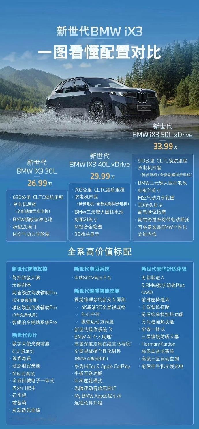 iX3 价格 26.99‑33.99 万出炉 标配配置很多 大家觉得这波诚意到位