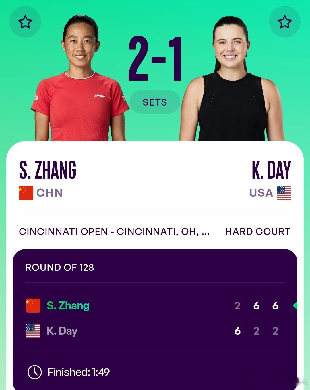 WTA1000辛辛那提站🇺🇸女单第1轮刚在多伦多夺冠的张帅🇨🇳马不停蹄赶