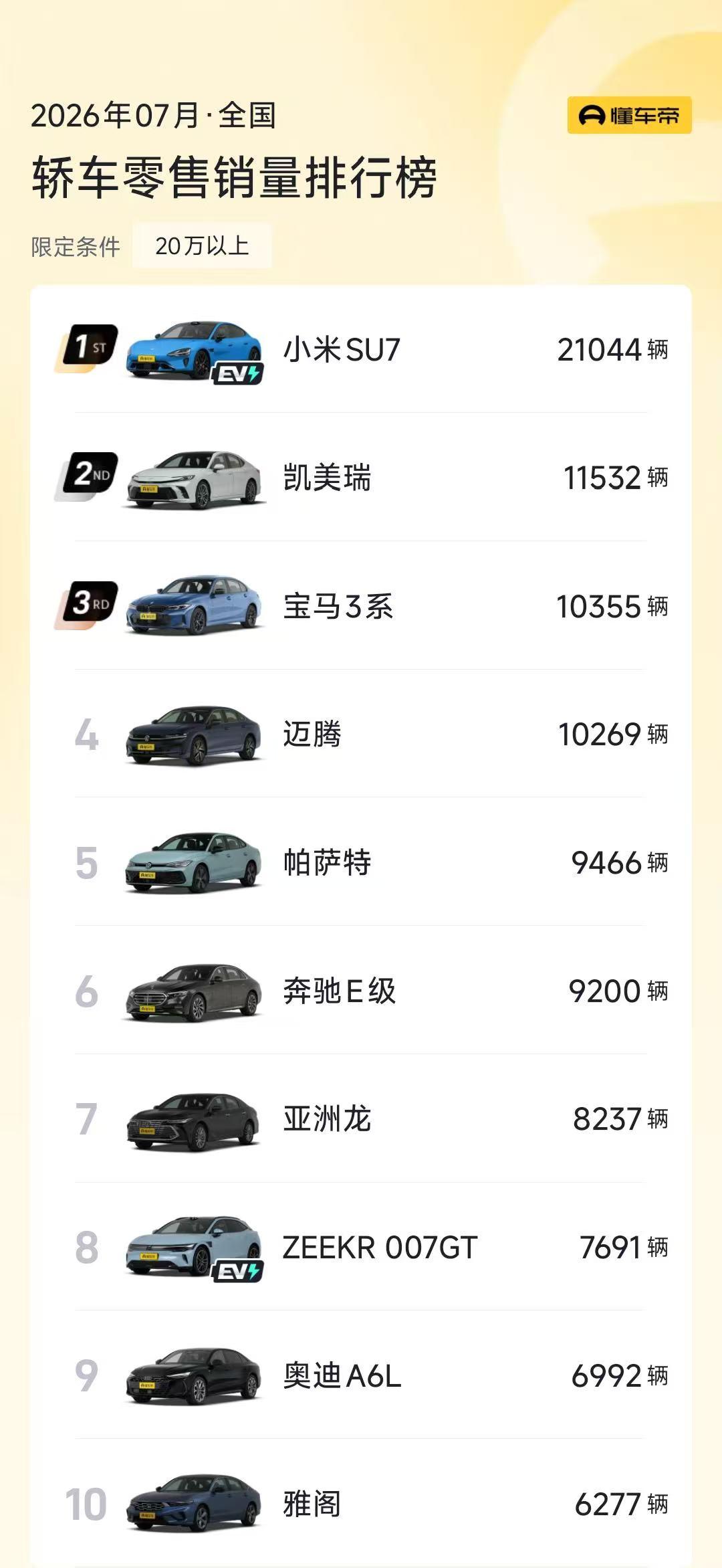 小米牛掰了！干饭特斯拉不在是梦！ ​​​