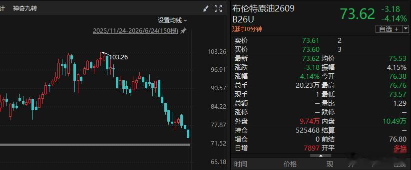 原油都快跌到70美元了，还加啥息，还预期3次，就美债这体量，受得了嘛