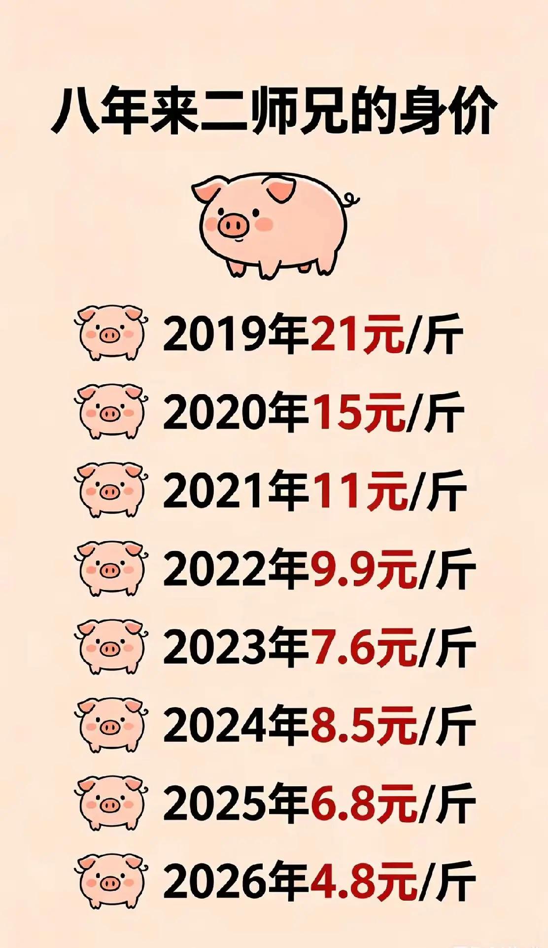 二师兄的身价。