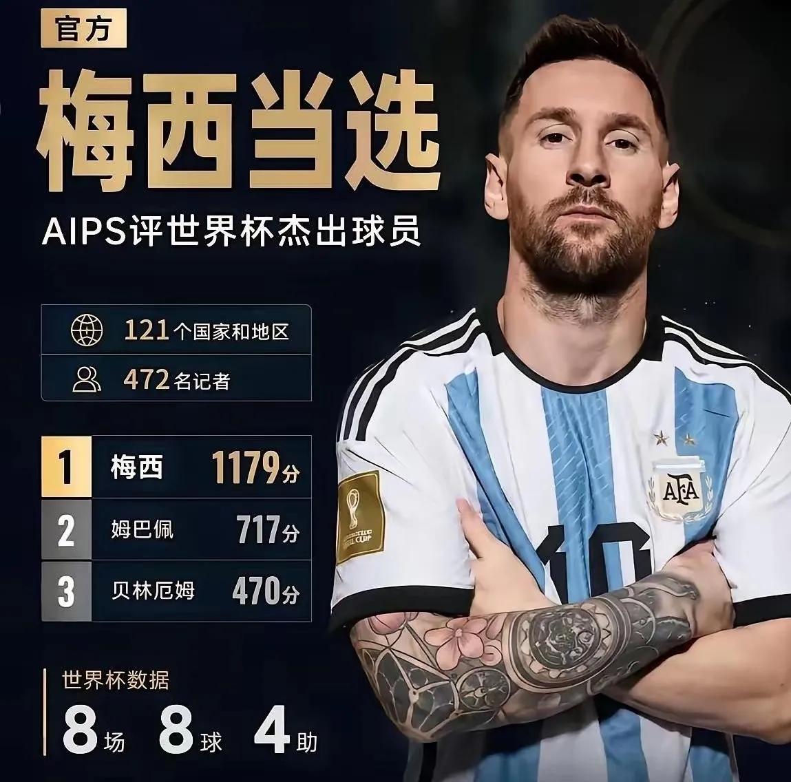 刚刷到FIFA把世界杯金球奖给罗德里的消息，我这火气真是一下子就上来了。

12
