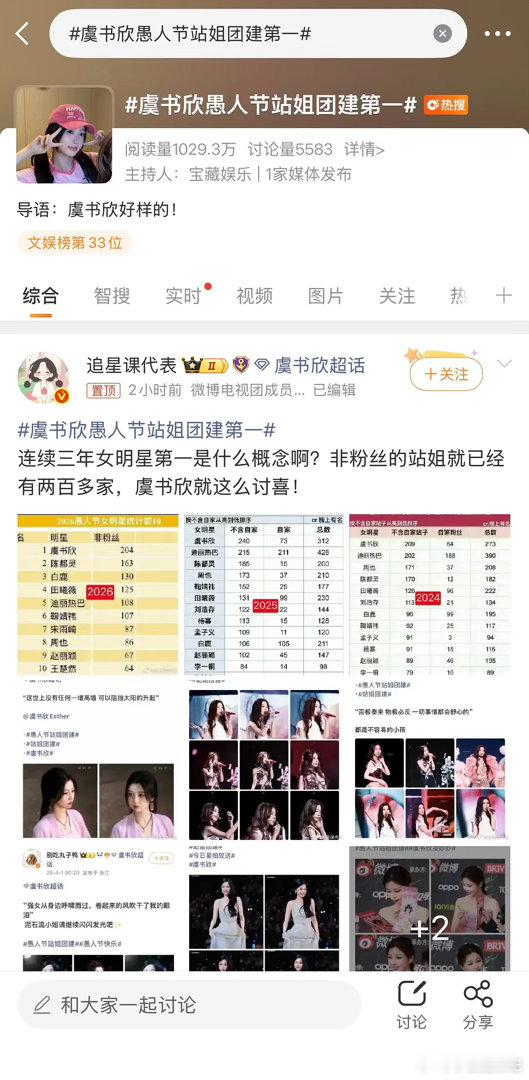 看得出来公公和田曦微真的很馋虞书欣的951啊？ 