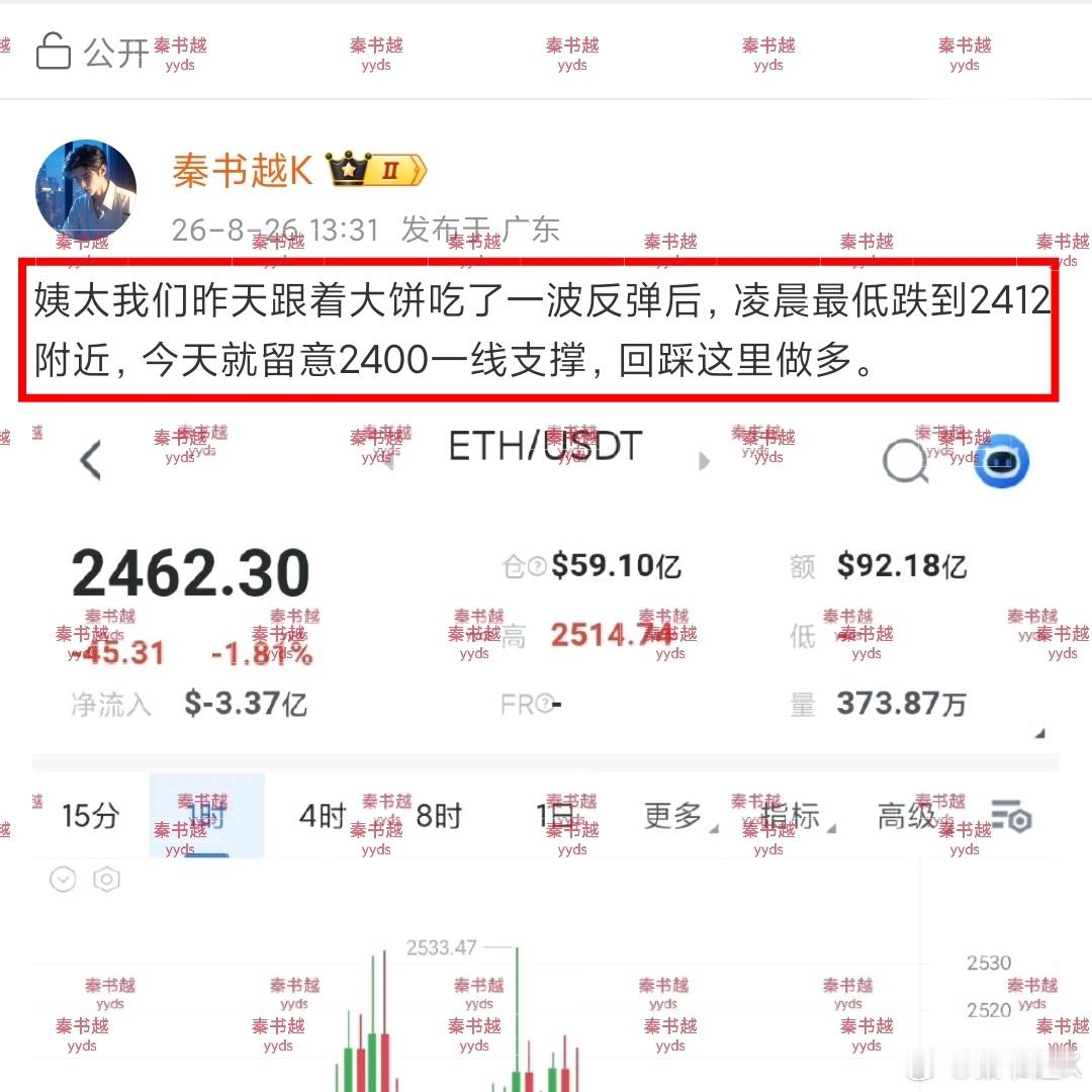 昨天行情冲到79200后直接回落，最低踩到77600附近，我们果断从79100空