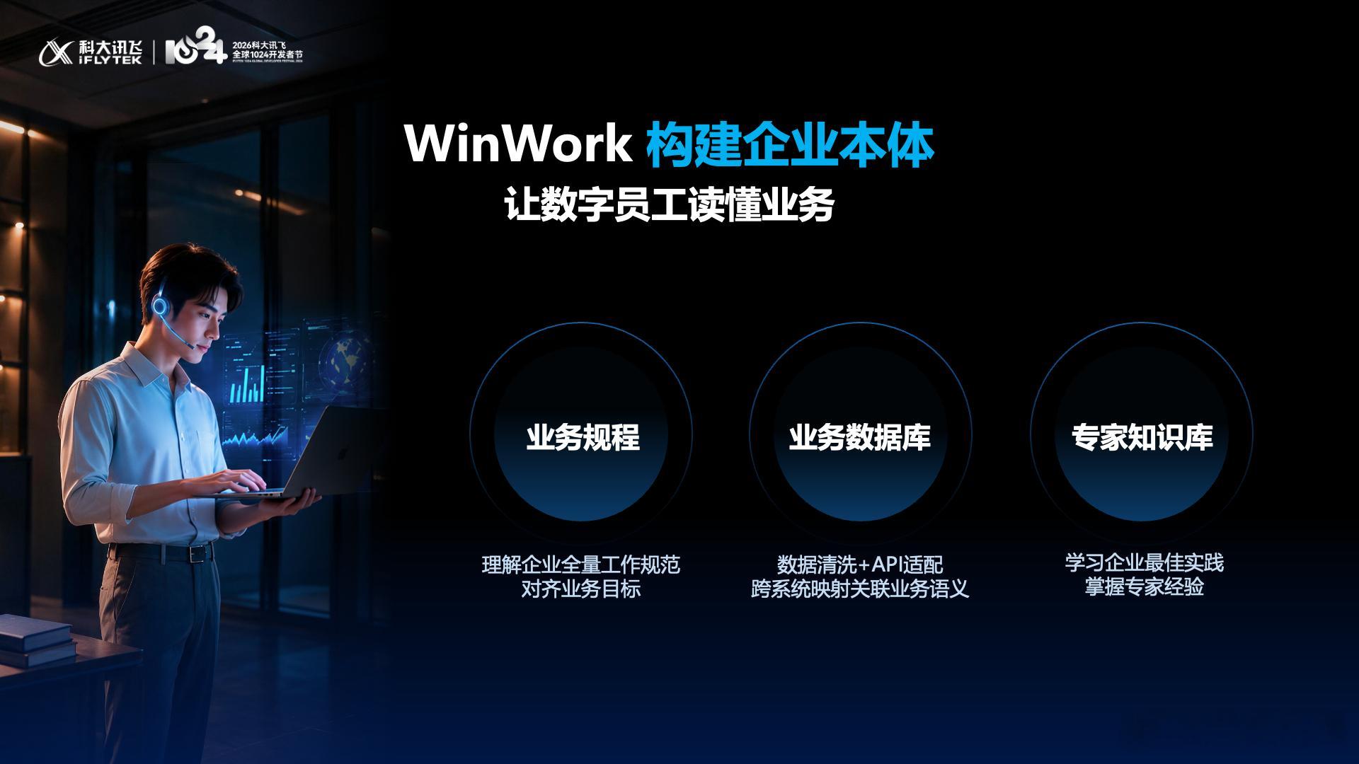 科大讯飞正式发布讯飞星帆WinWork数字员工平台，让每个岗位都有一支懂行的数字