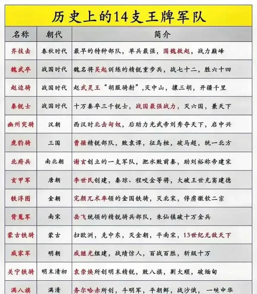 #历史上的14支王牌军队#