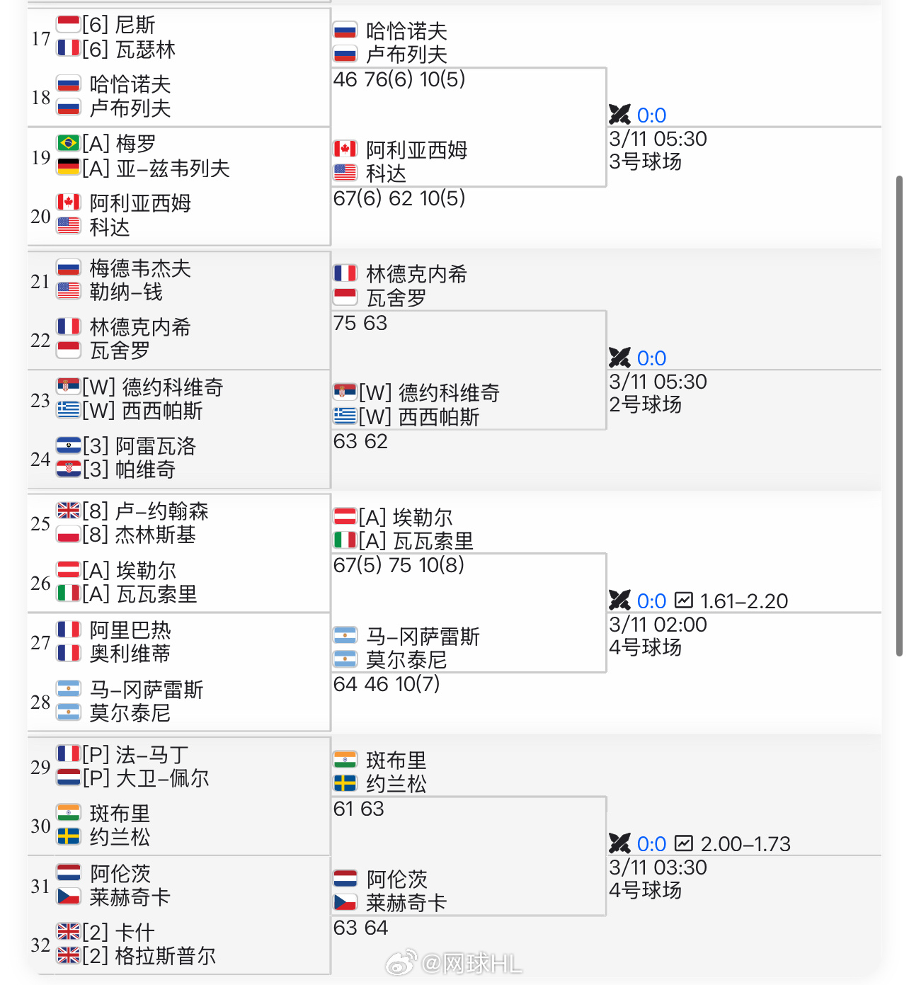 IW男双下半区，种子全部出局了看好那组晋级决赛？网球talking大会