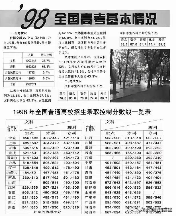 一直都以为广西教育非常落后，殊不知，当年全国统考时，广西重本的分数线是695分！
