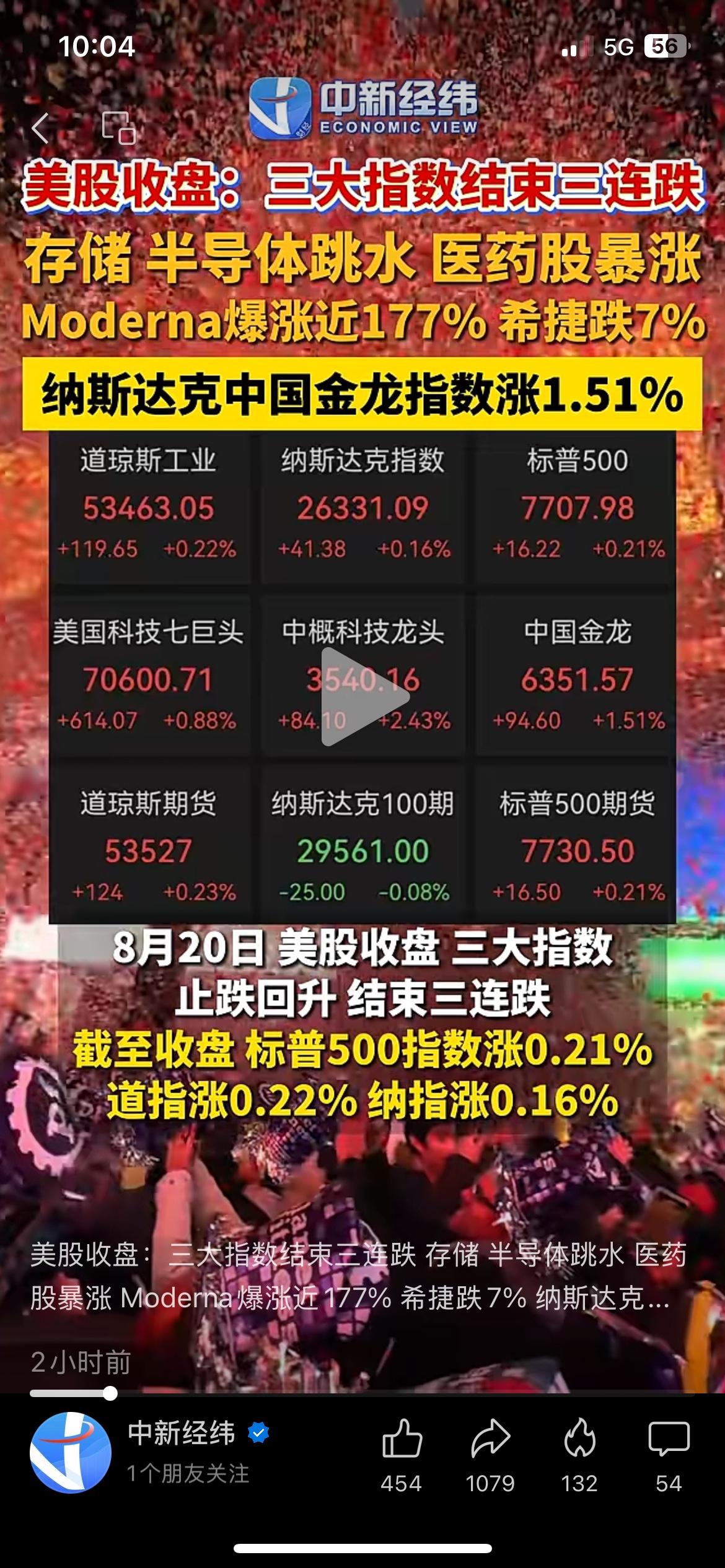 美股大盘整体收跌，半导体板块走出独立行情
🔥美股大盘集体收跌，半导体板块却走出