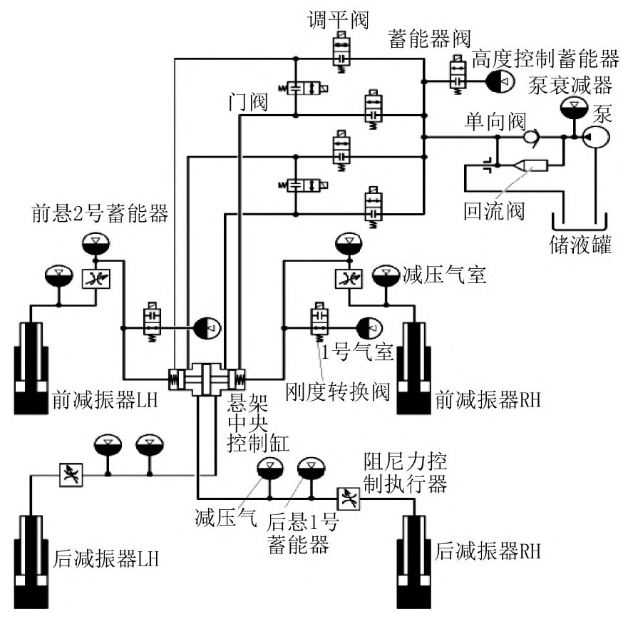 云辇P的核心是三点：1、液压互联图1里的【中央控制缸】，拆开后如图2所示。三个活