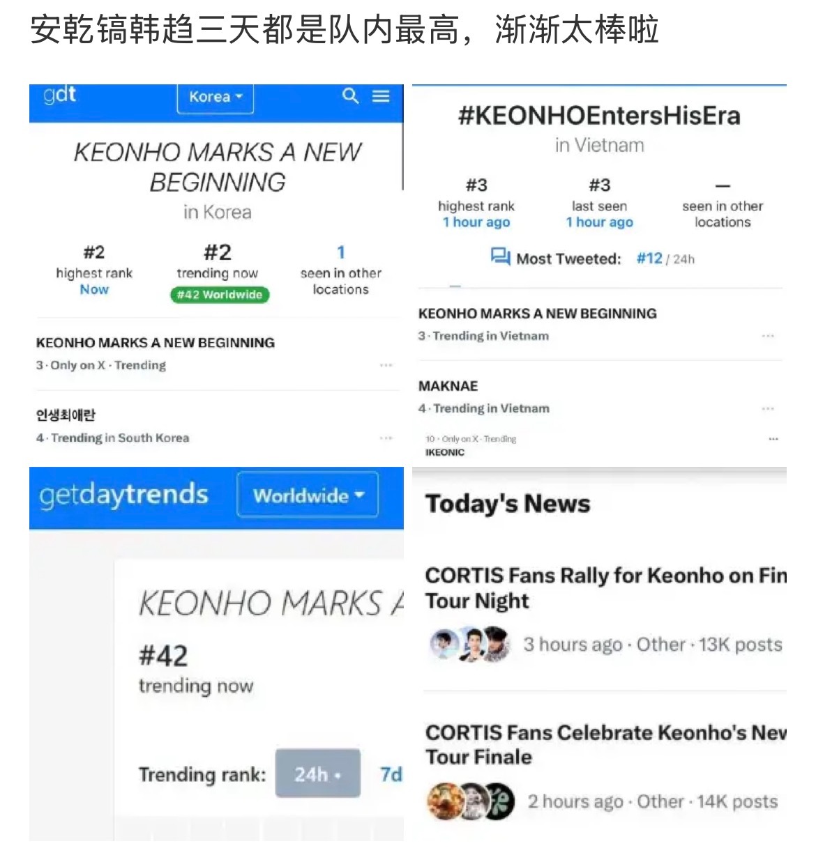 安乾镐日巡三天在上多国趋势的情况下均为韩趋队内第一，今天更是队内唯一前六占四，最