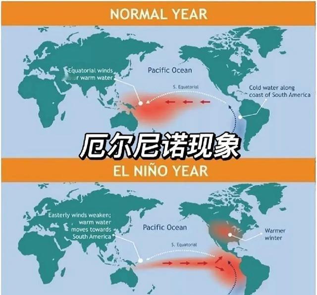 今年冬天全世界都要倒霉了，“超强厄尔尼诺”即将来袭！国家气候中心作出预判，相关监