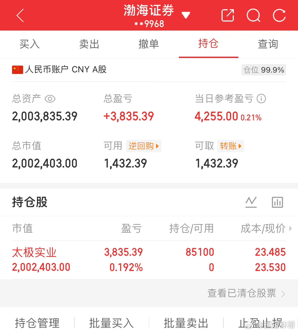 各位战友！太极实业600667我已全仓进去，收到的给我点赞评论178！ 