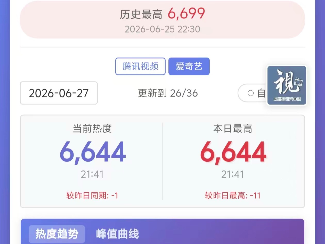 现在开始可以把🍑也带上，起飞🛫中檀健次爱情有烟火