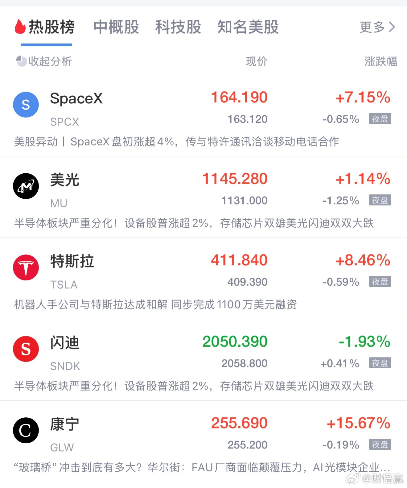 美股市场上演大逆转，纳指大幅收涨超2%，盘初一度跳水转跌；道指再度创出历史新高，
