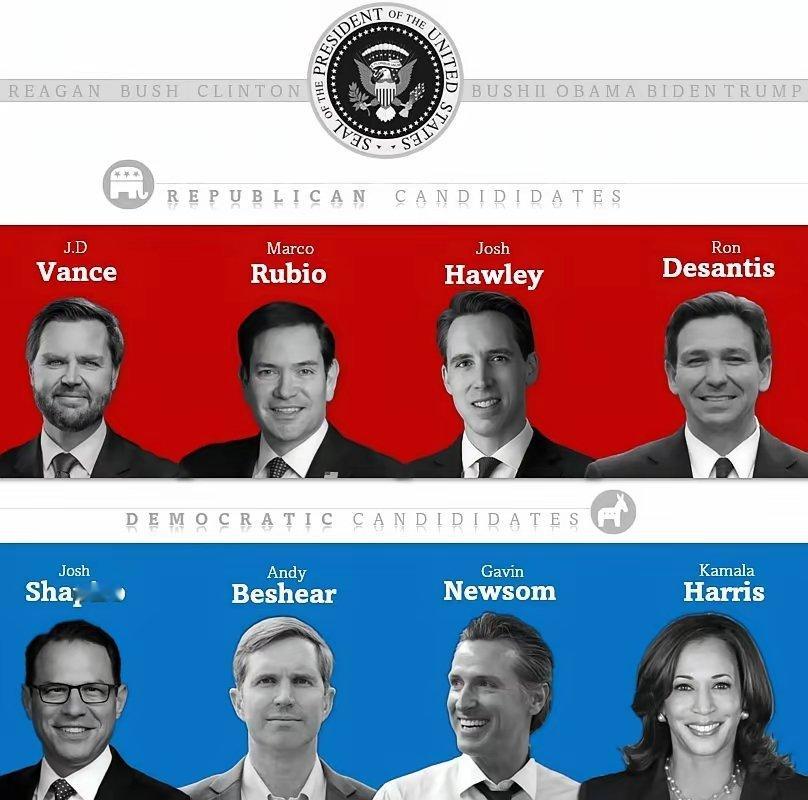 如果2028年美总统大选参选的是这些人，你会支持谁？ 