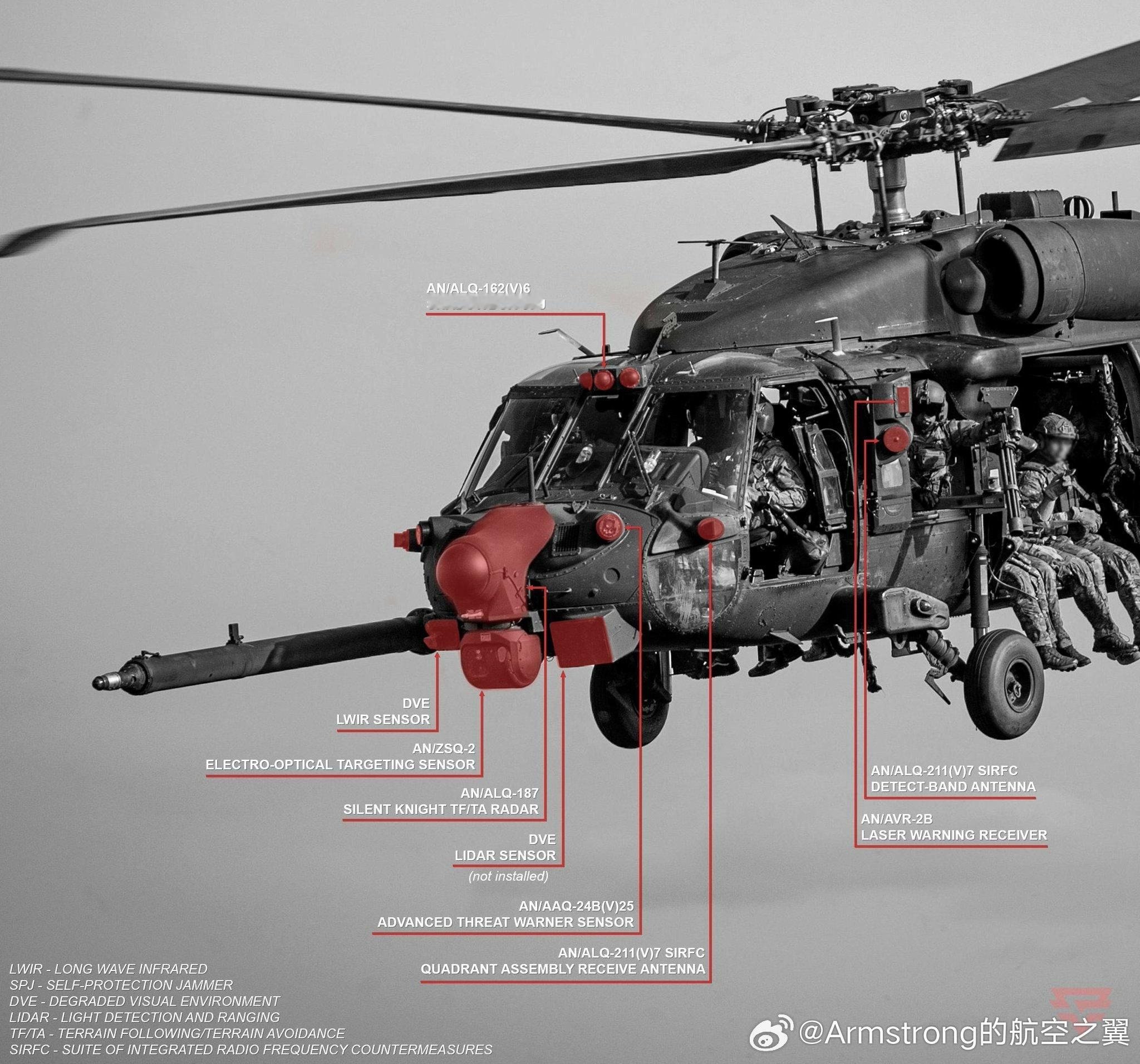 160 SOARMH-60M黑鹰的传感器委美冲突