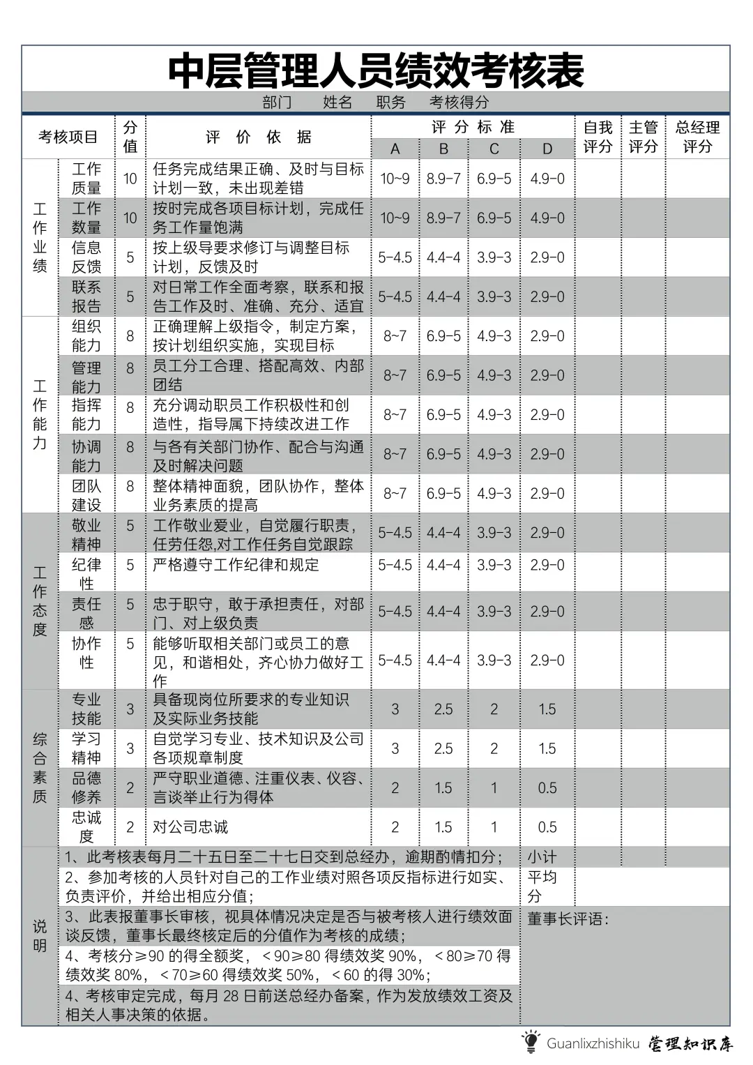✅中层管理人员绩效考核表